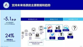 四大消費趨勢重塑全球餐桌 市場調研揭示飲食變革新浪潮